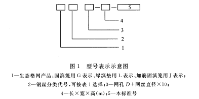 型号表示方法