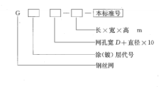 型号表示方法